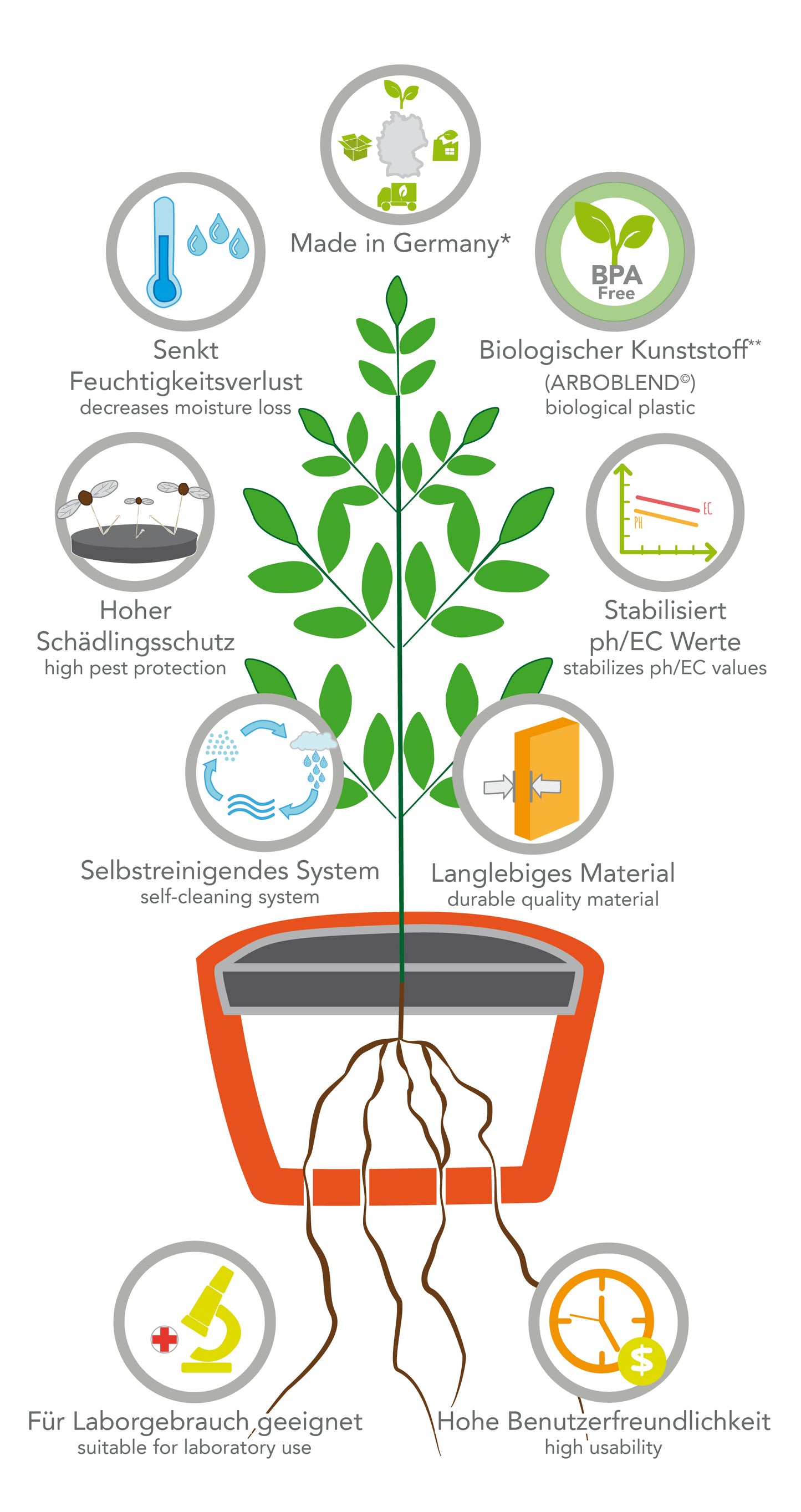 Hydro Farmer | Topf und Bewässerung | gelb | Set | Hydrokultur