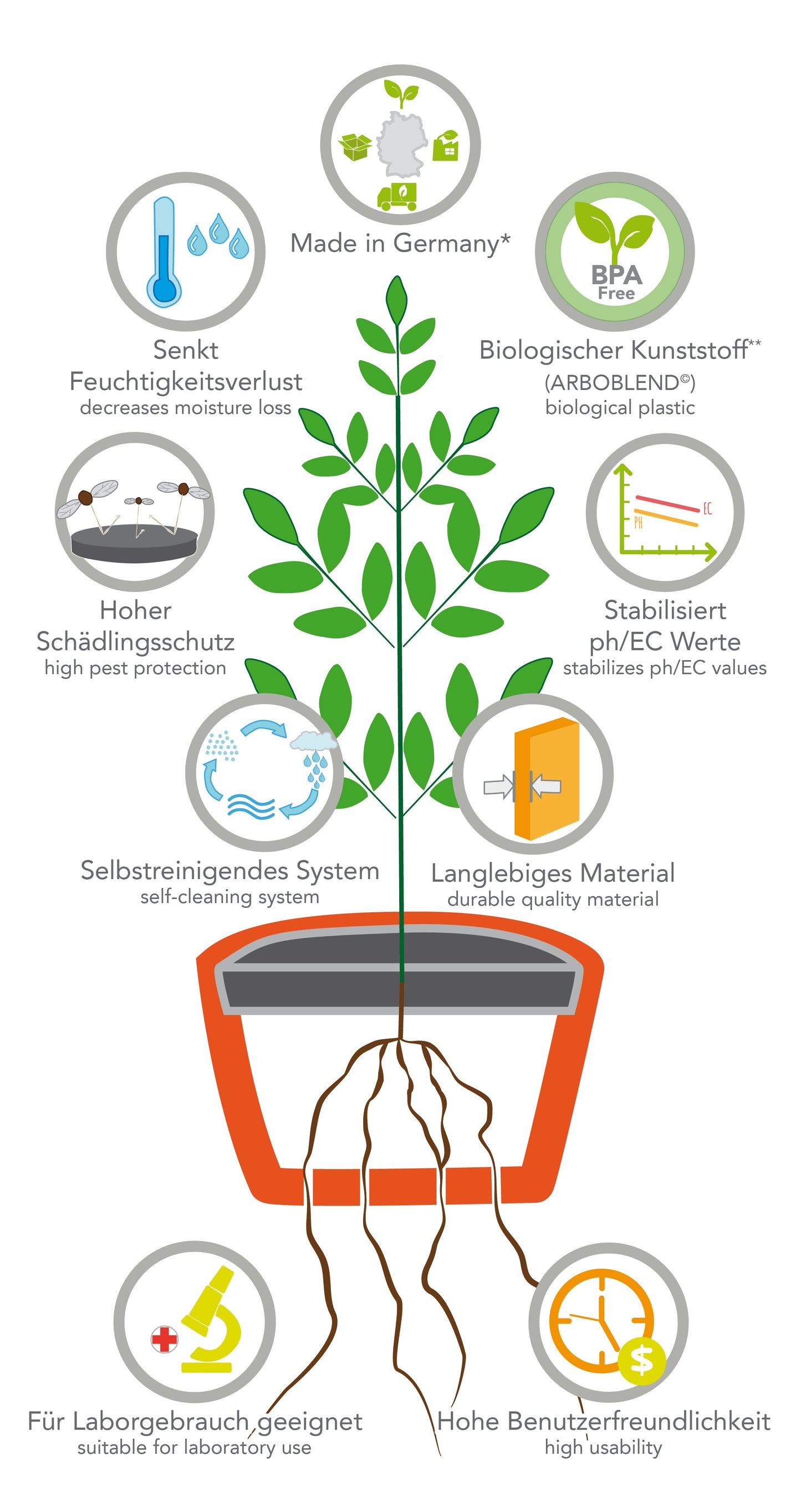 Hydro Farmer | Topf und Bewässerung | grün | Set | Hydrokultur